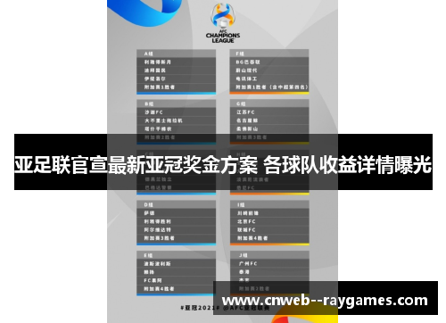 亚足联官宣最新亚冠奖金方案 各球队收益详情曝光 亚足联官宣最新亚冠奖金方案 各球队收益详情曝光
