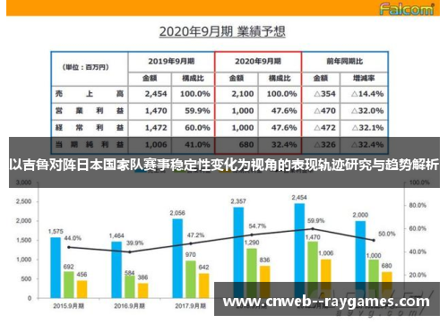 以吉鲁对阵日本国家队赛事稳定性变化为视角的表现轨迹研究与趋势解析
