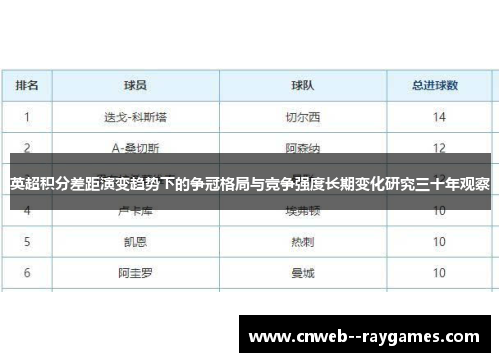 英超积分差距演变趋势下的争冠格局与竞争强度长期变化研究三十年观察 英超积分差距演变趋势下的争冠格局与竞争强度长期变化研究三十年观察